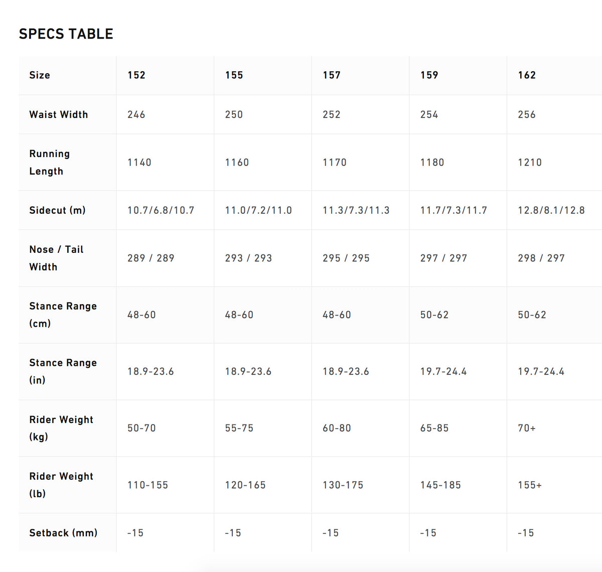 NITRO Snowboards - TEAM 155 (2025)