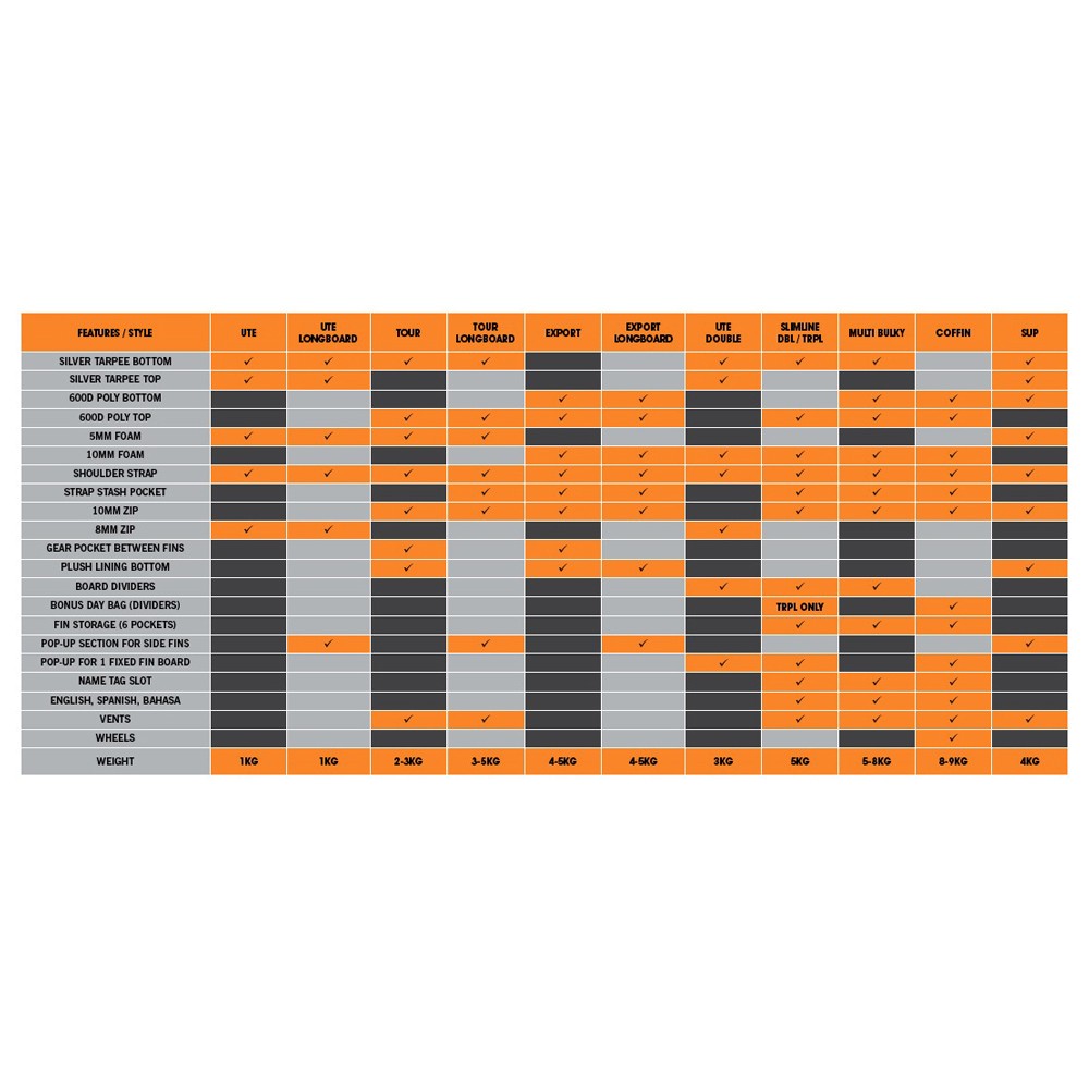 BALIN - Housse de Voyage 1 planche - Tour Longboard 5mm