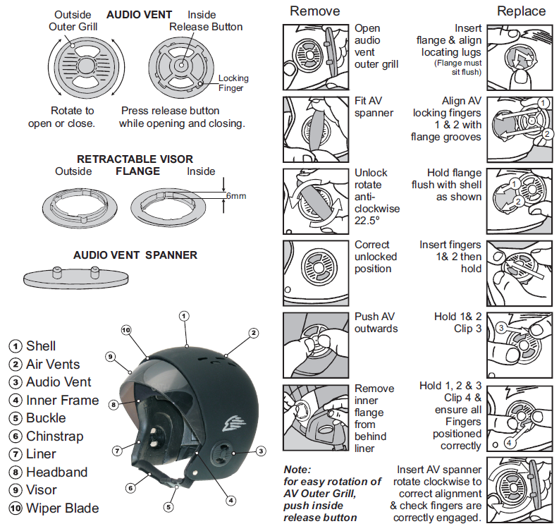 GATH - Audio Vents
