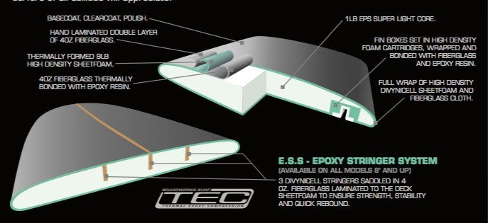 BOARDWORKS - Planche de Surf Von Sol Shadow grey / black (epoxy)